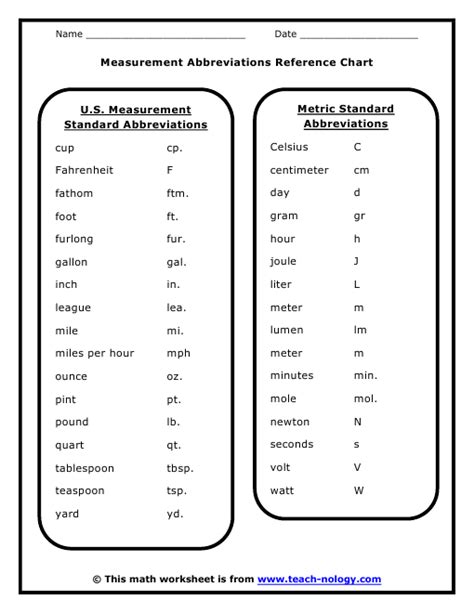 abbreviation for megameter|Measurement Abbreviations for Common Units .